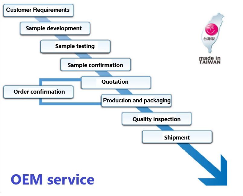 Mga Serbisyo ng OEM na Inatasan sa Pagsasama